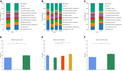 Research of cervical microbiota alterations with human papillomavirus infection status and women age in Sanmenxia area of China